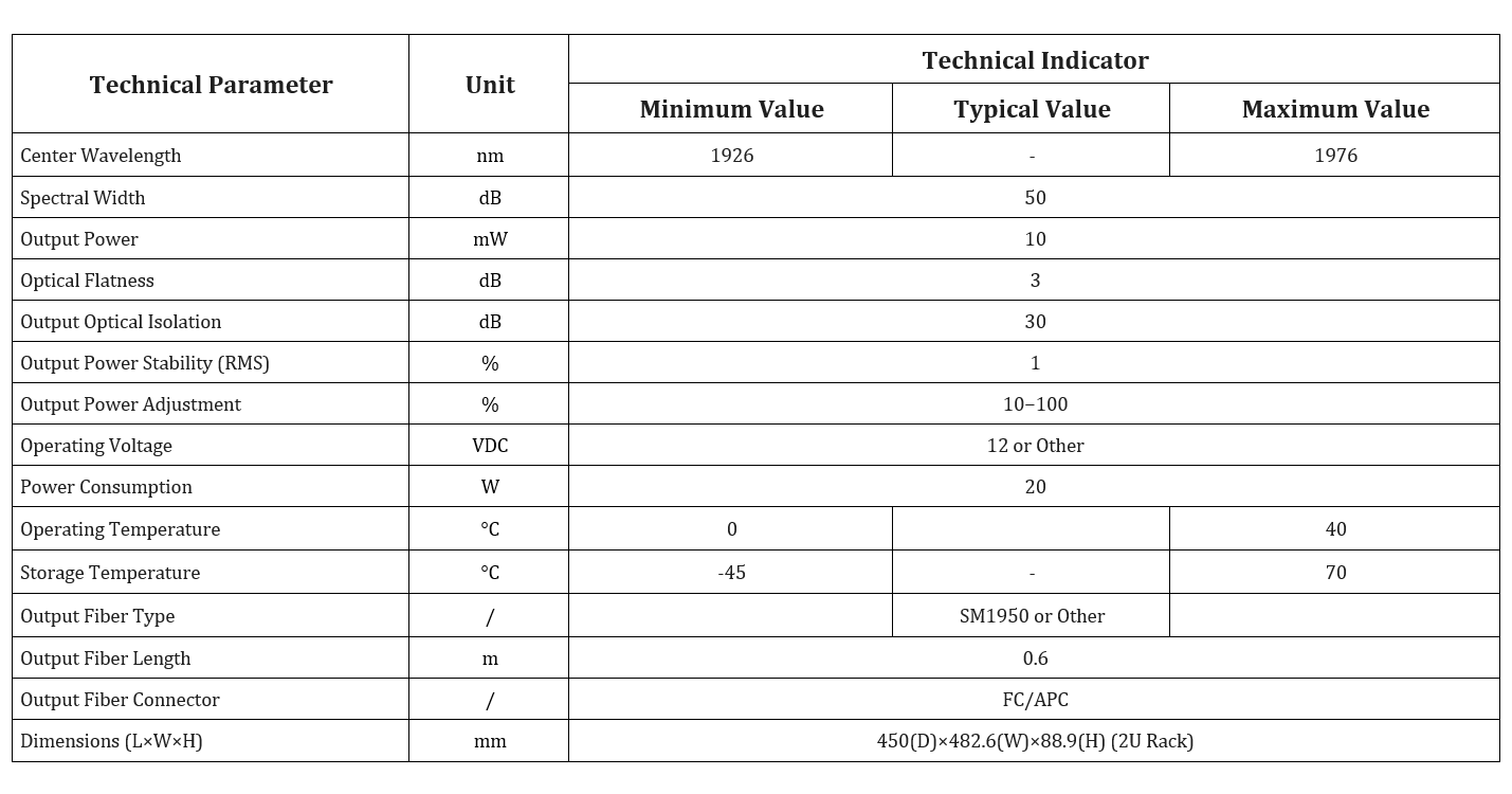 Specification table