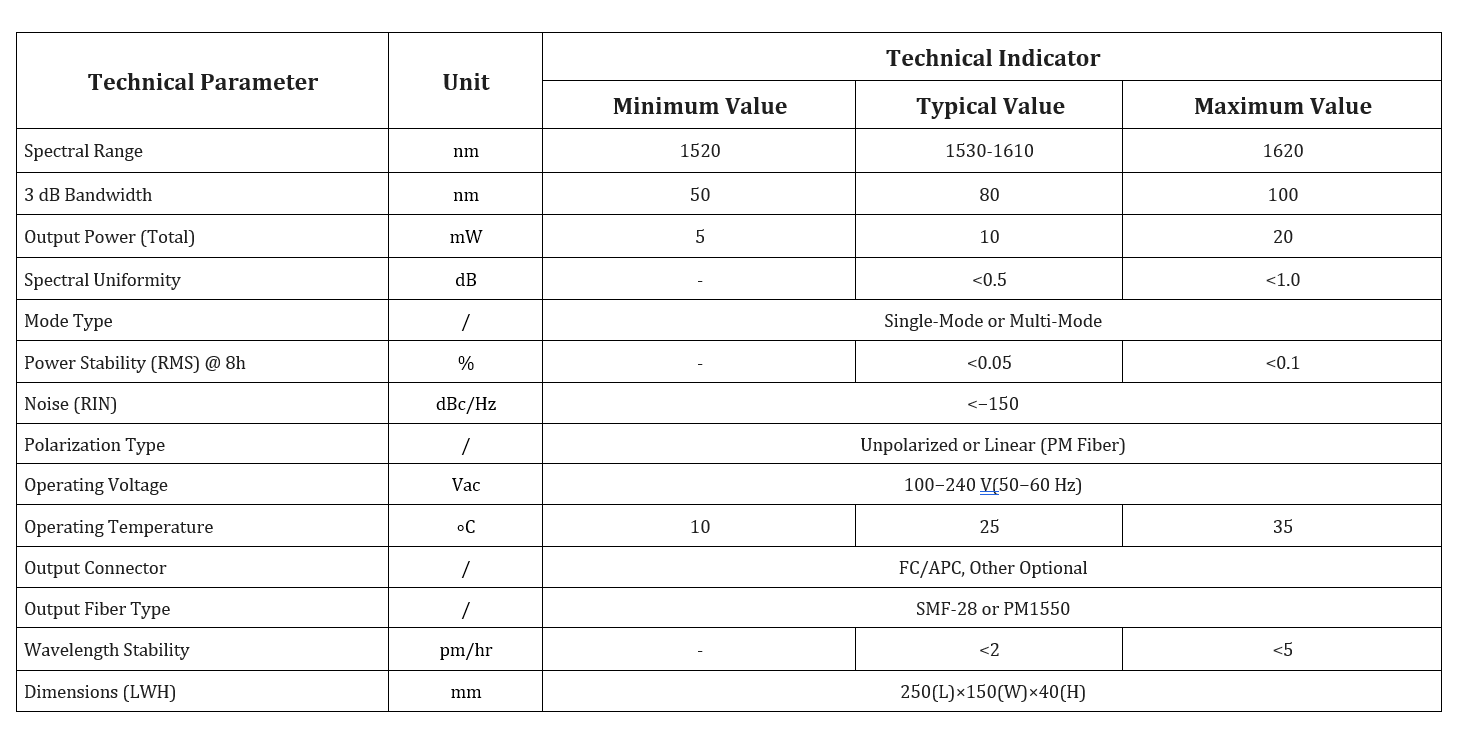 Specification table
