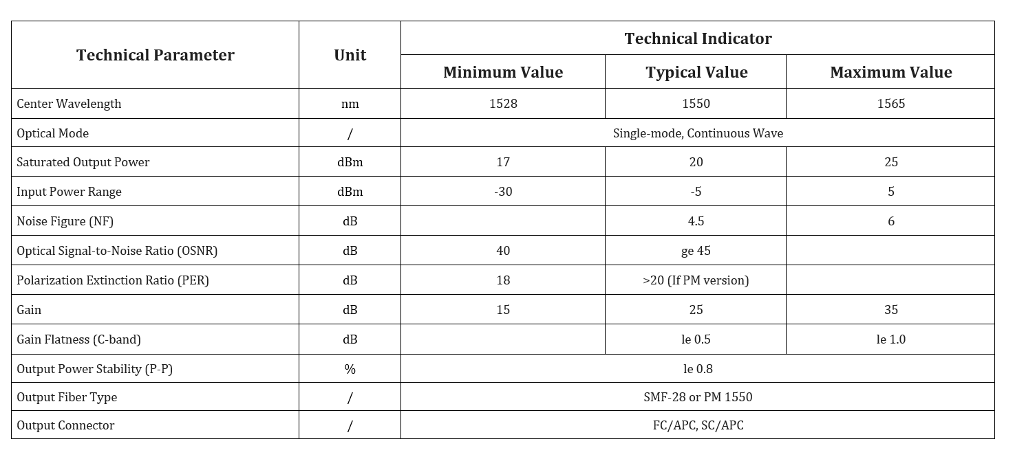 Specification table
