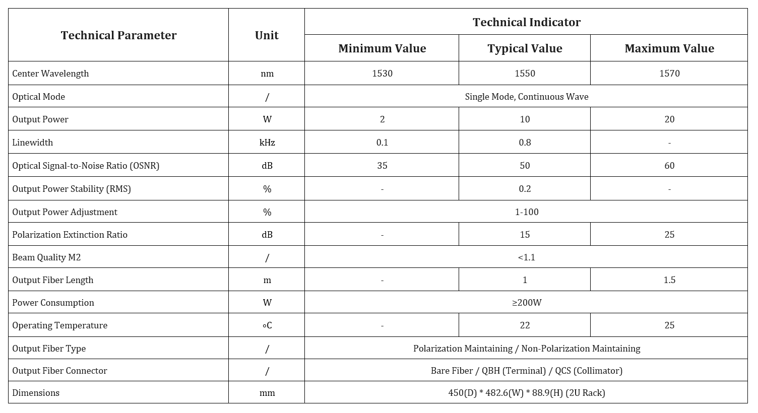 Specification table