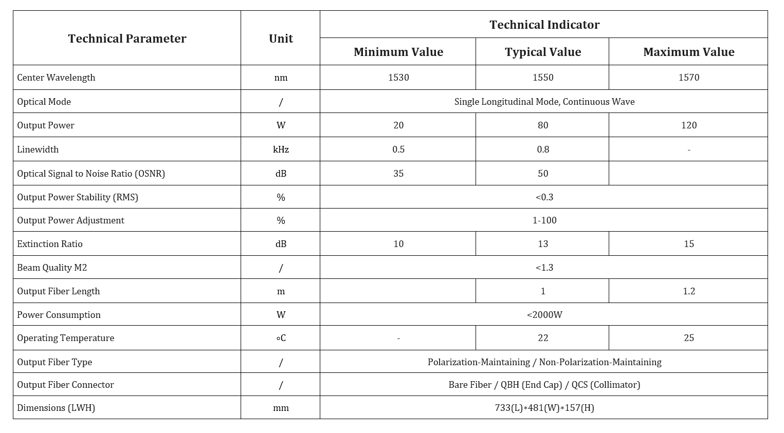 Specification table