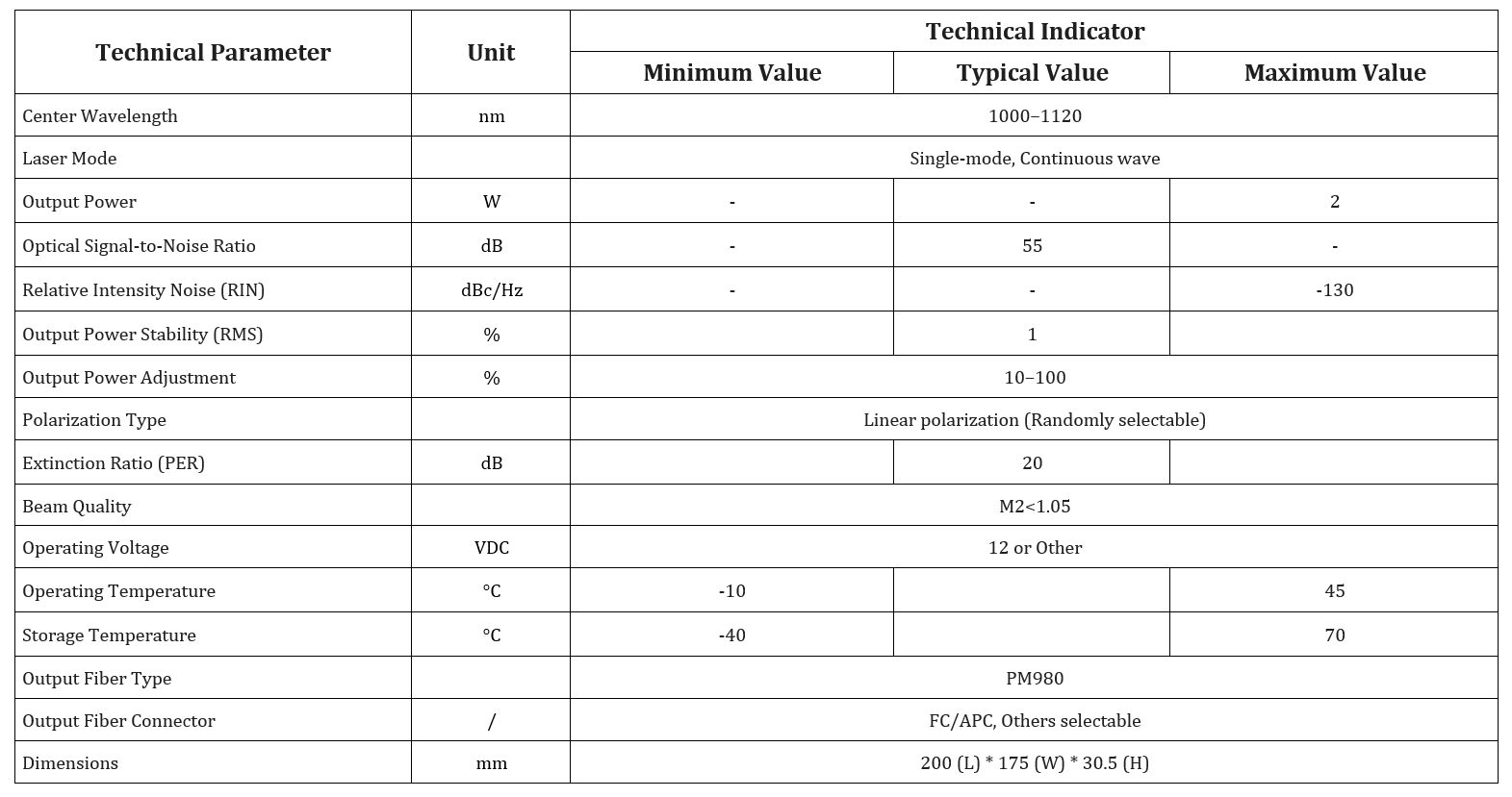 Specification table