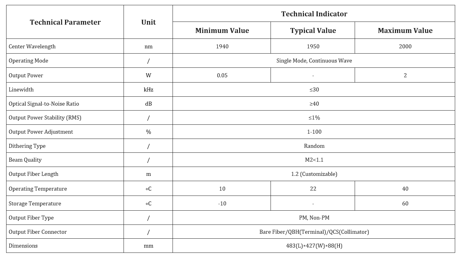 Specification table