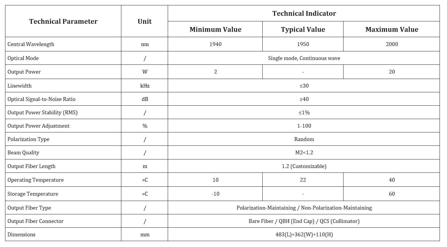Specification table