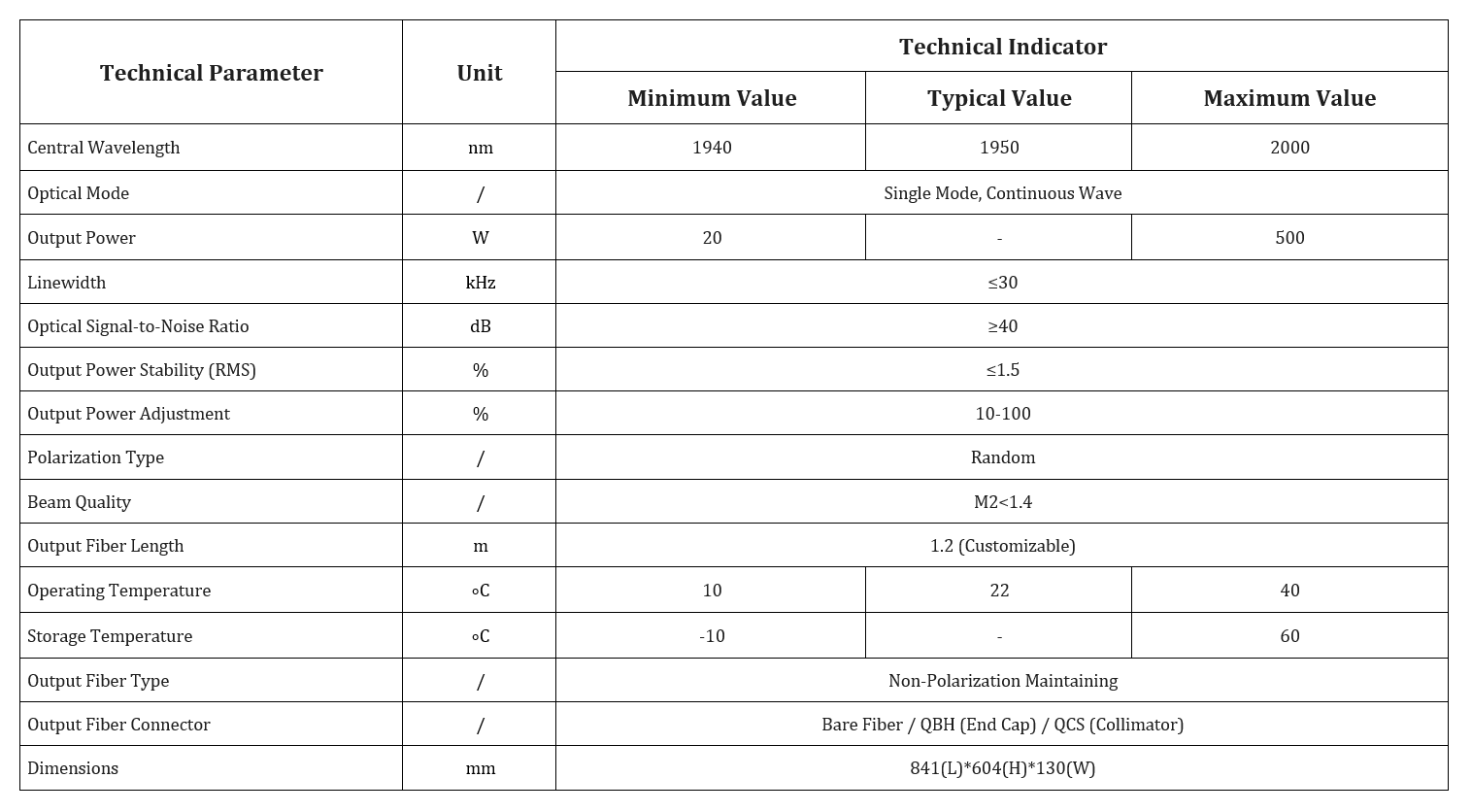 Specification table