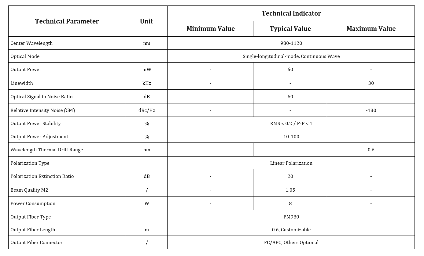 Specification table