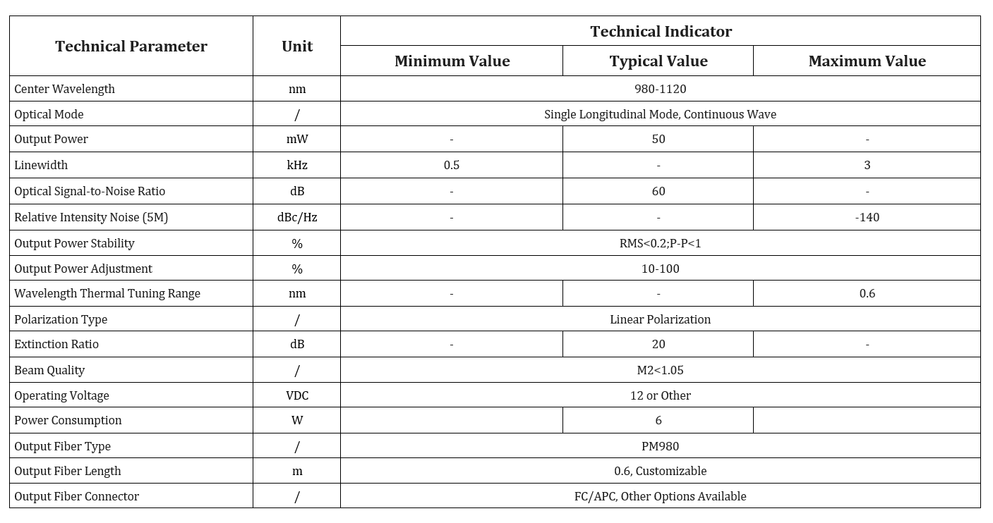 Specification table
