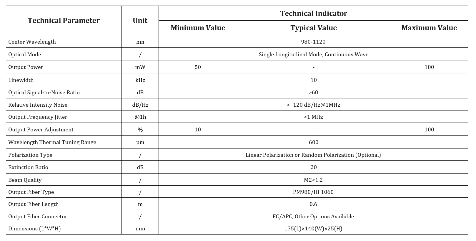 Specification table