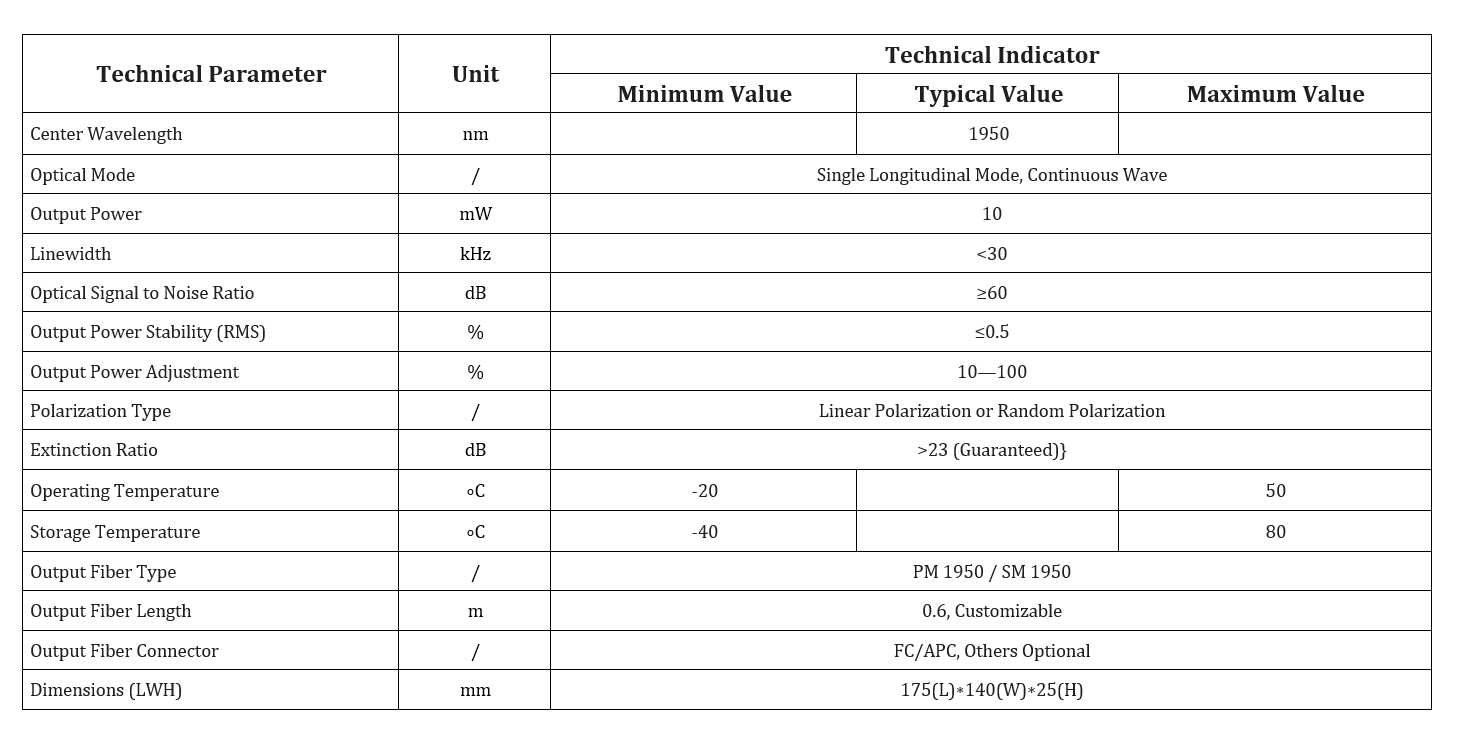 Specification table