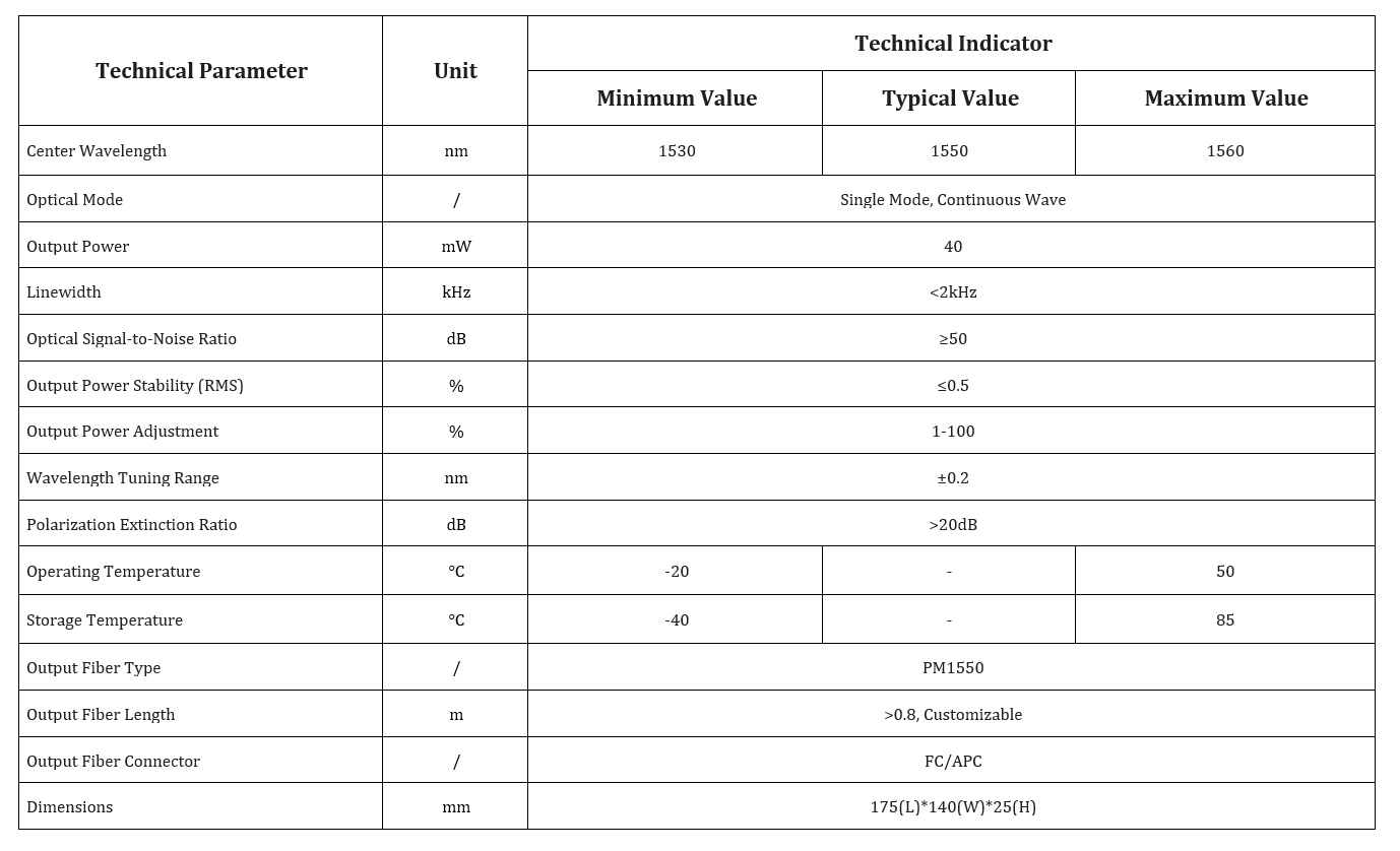 Specification table