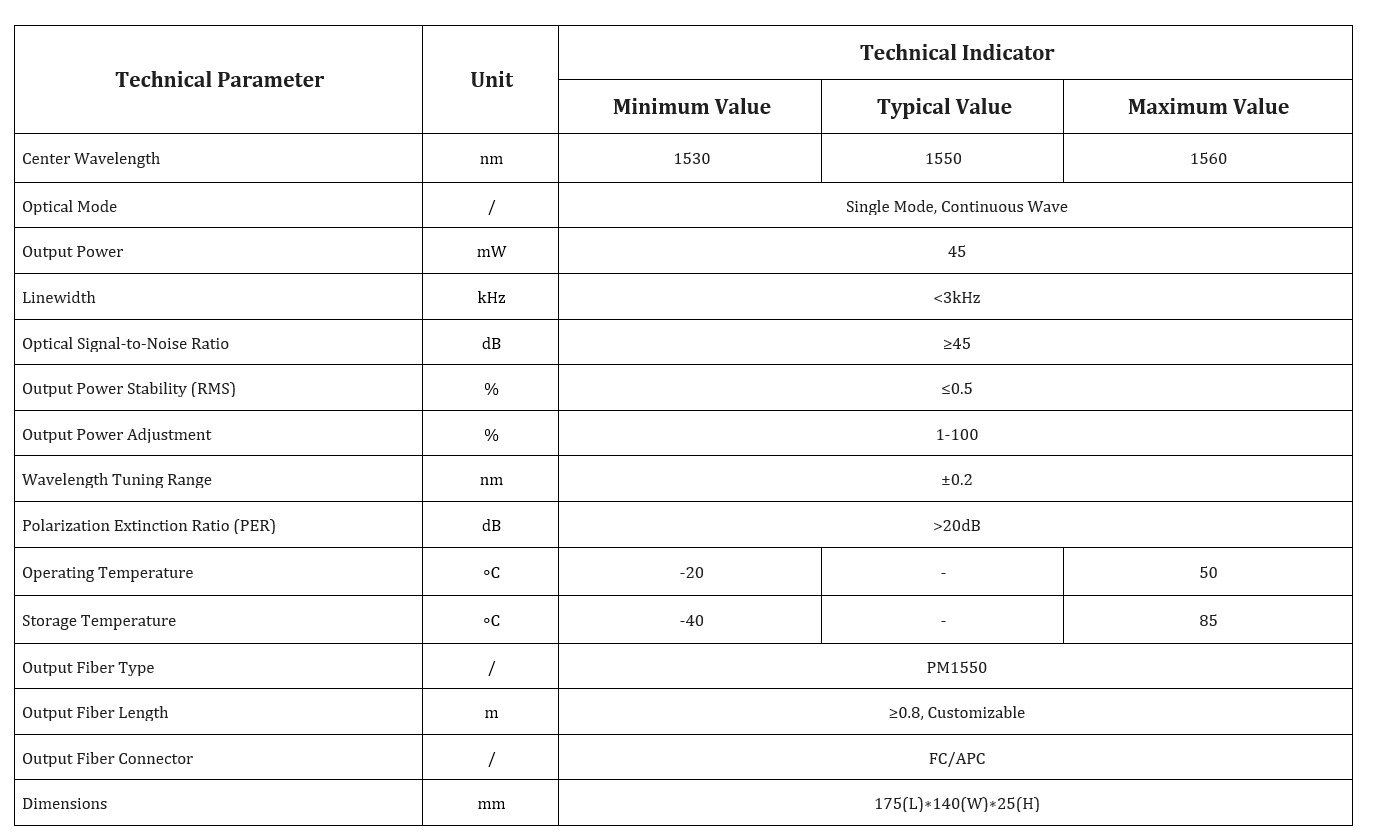 Specification table