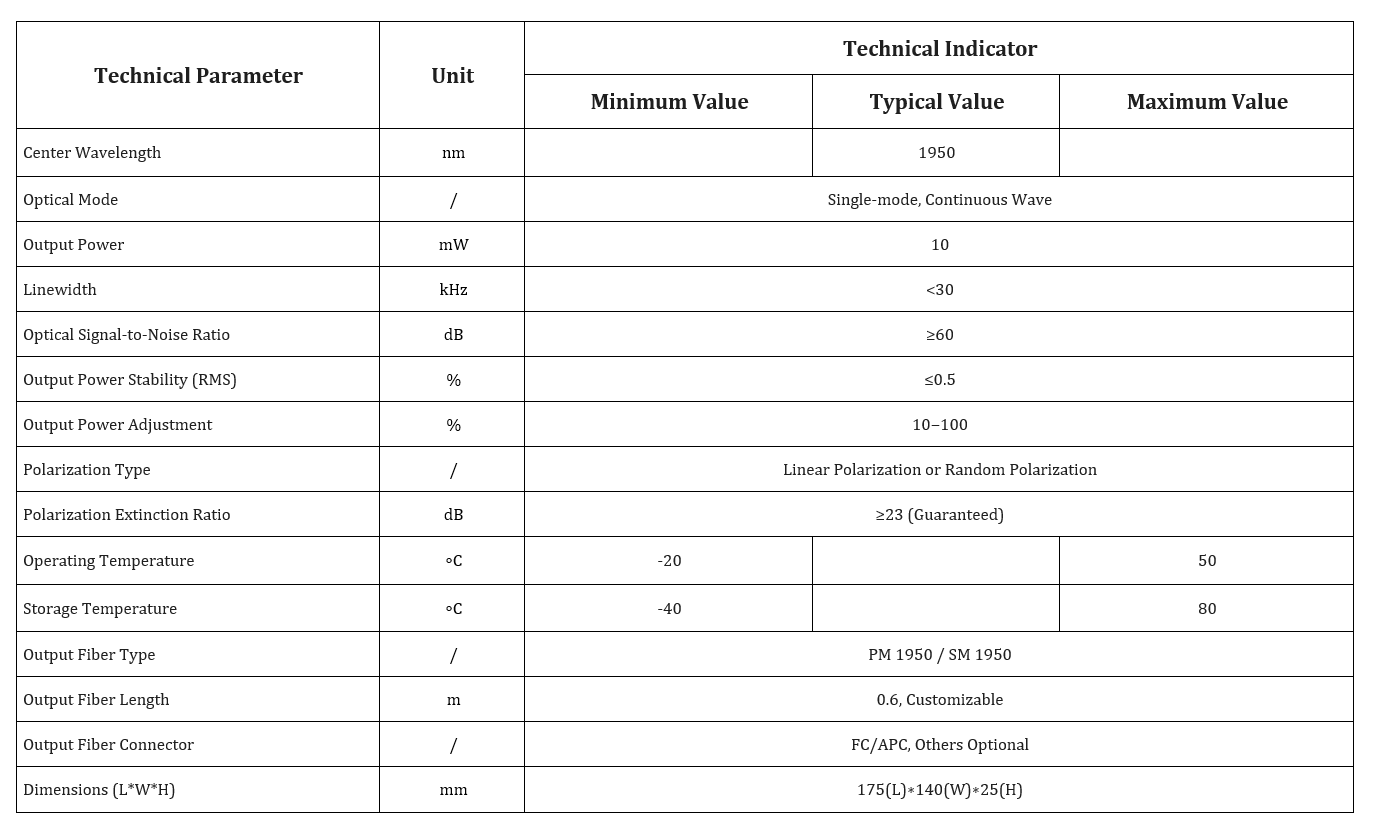 Specification table