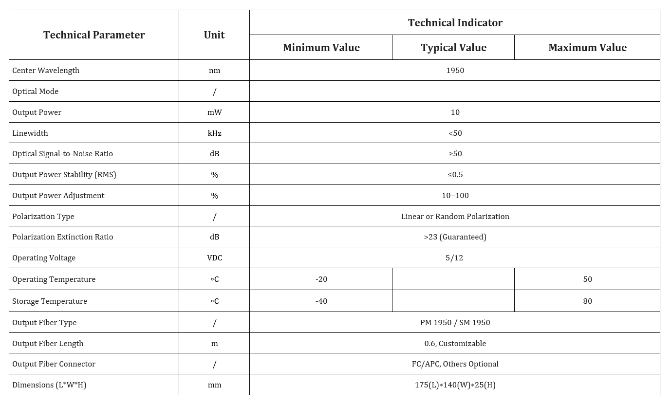 Specification table
