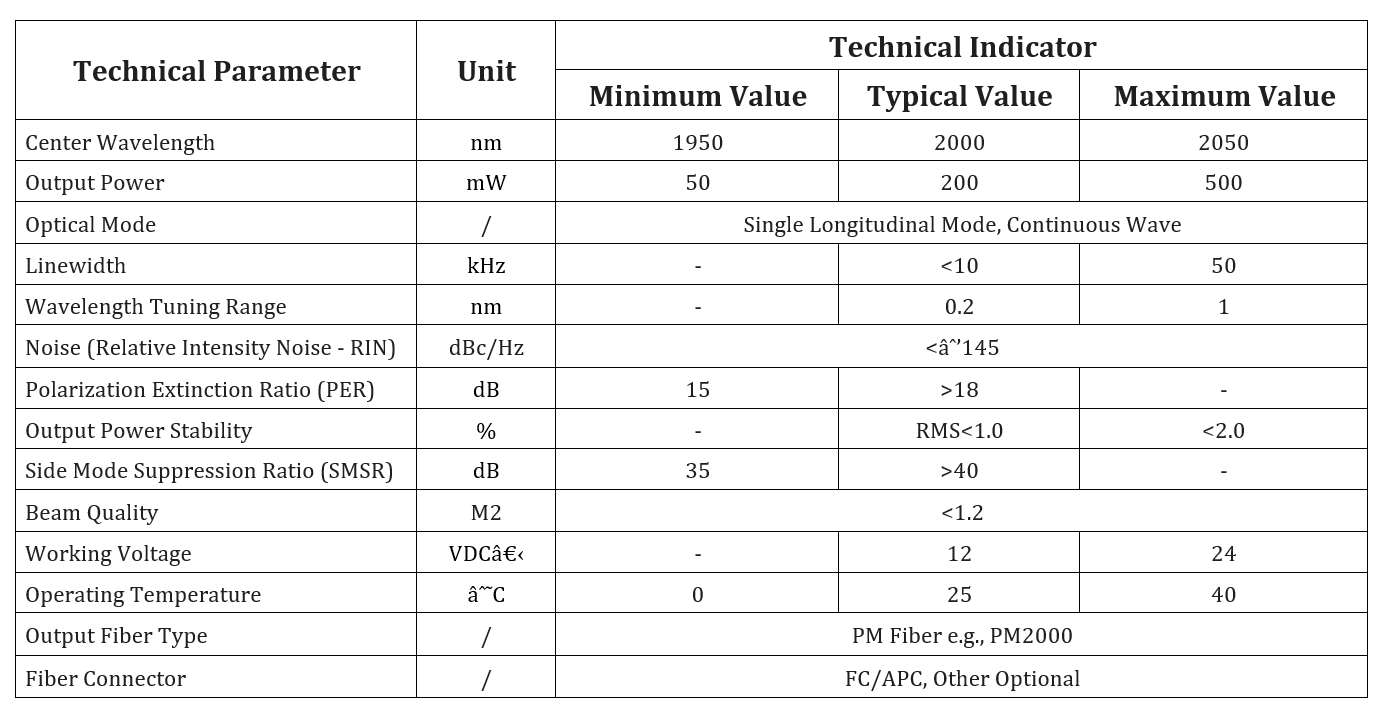 Specification table