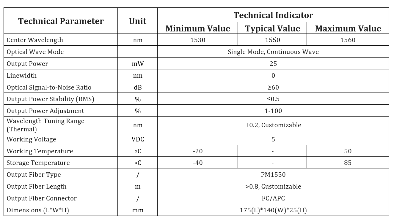 Specification table