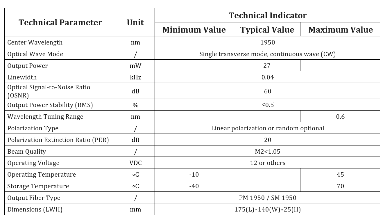 Specification table
