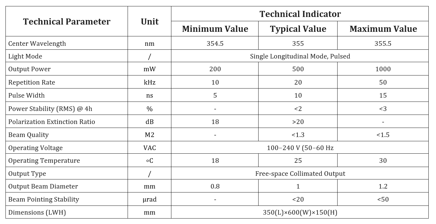 Specification table